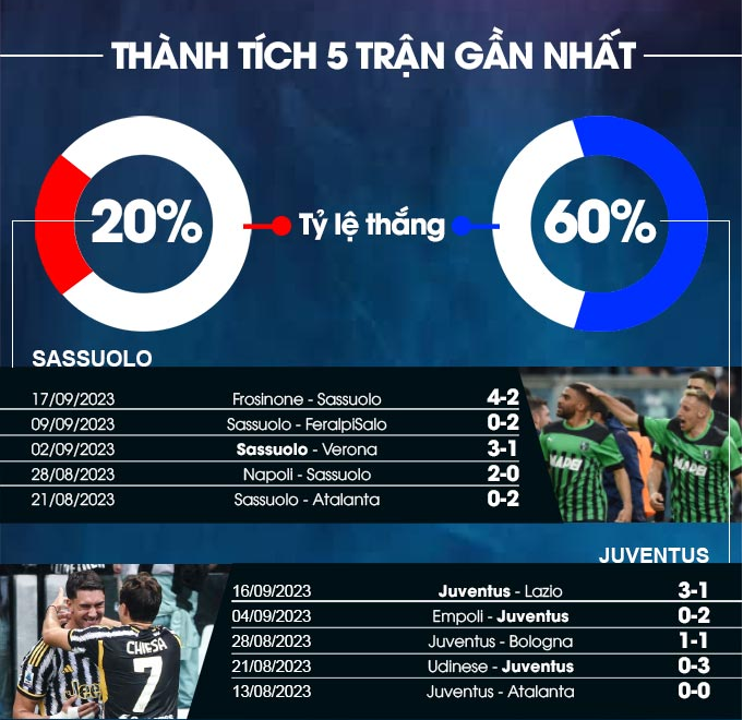 Sassuolo vs Juventus