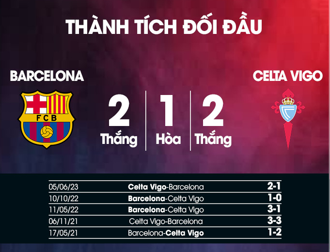 Barcelona vs Celta Vigo