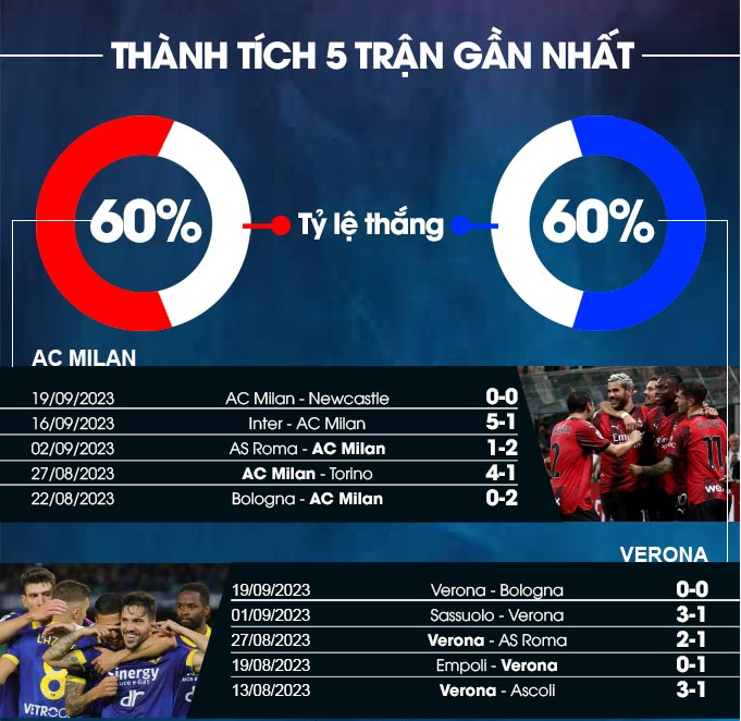 AC Milan vs Verona