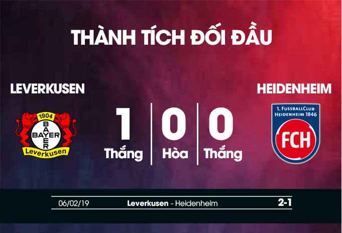 Leverkusen VS Heidenheim