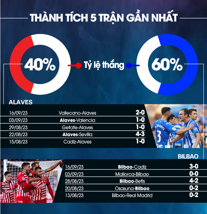 Alaves vs Athletic Bilbao