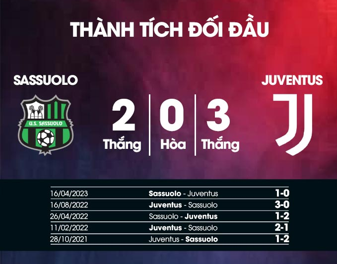 Sassuolo vs Juventus