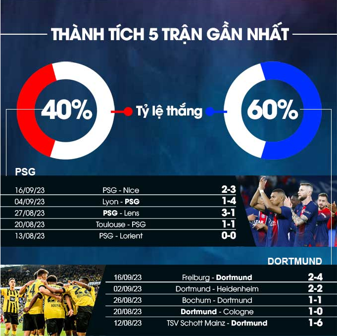 Paris Saint-Germain vs Borussia Dortmund