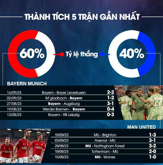 Bayern Munich vs Manchester United