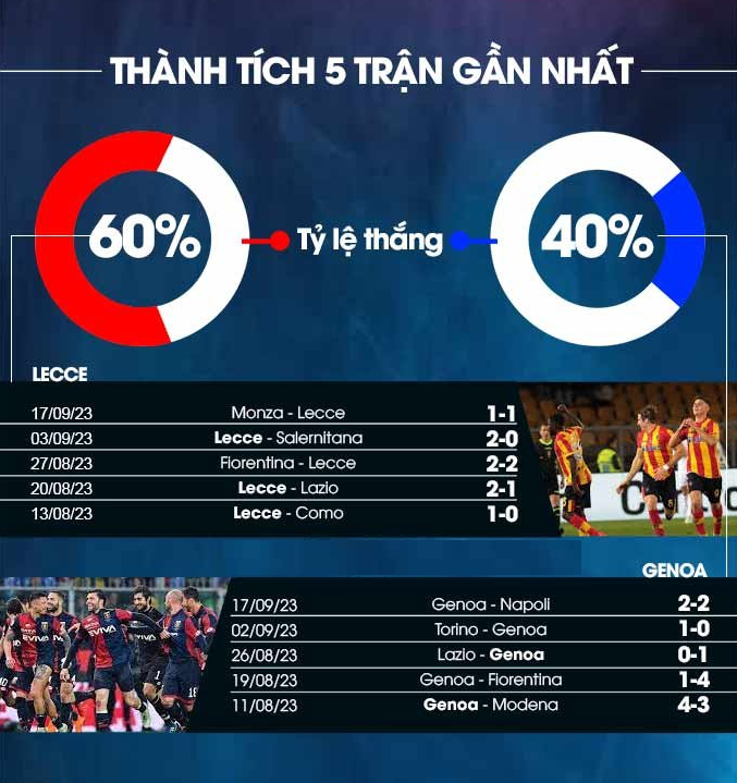 Lecce vs Genoa