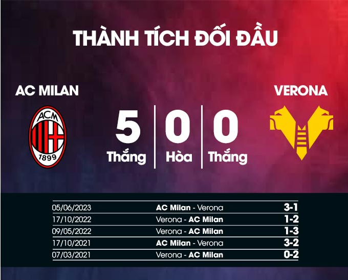 AC Milan vs Verona