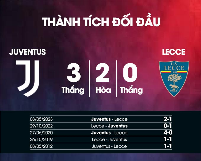 Juventus vs Lecce