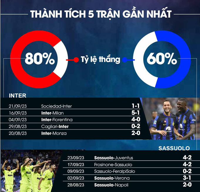 Inter Milan vs Sassuolo