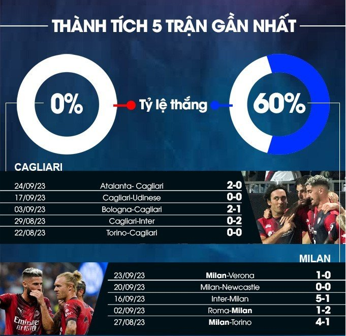 Cagliari vs AC