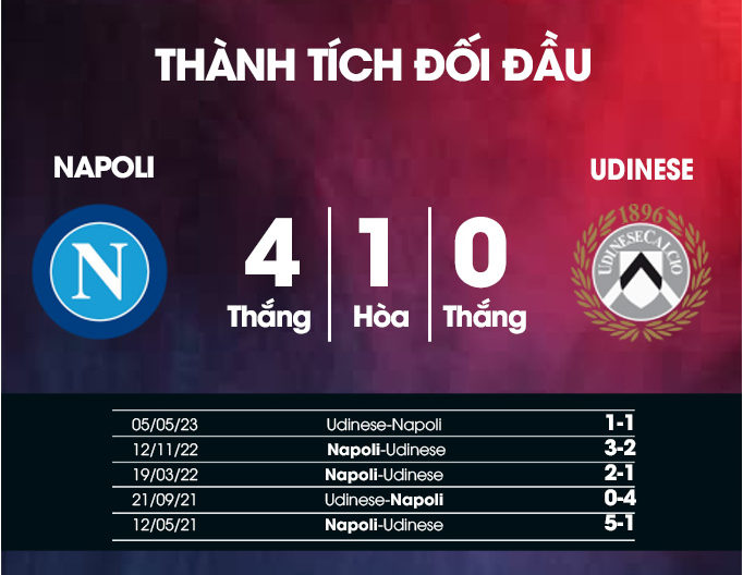 Napoli vs Udinese