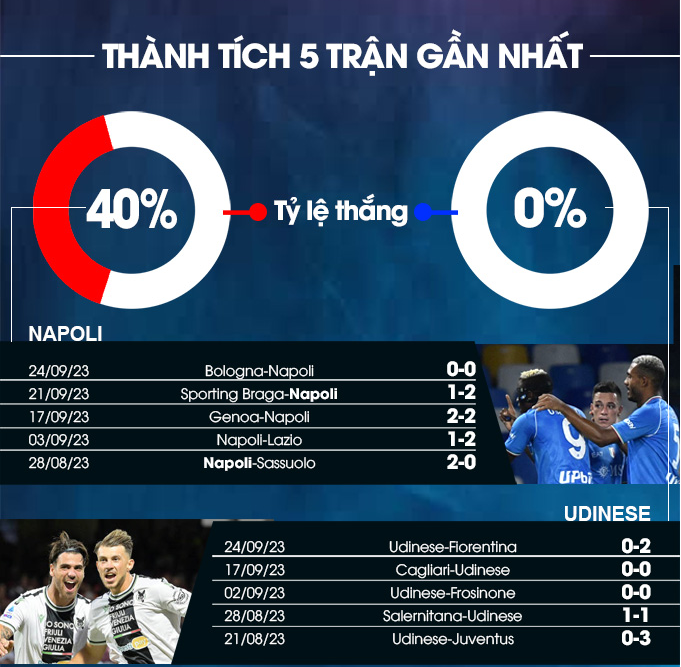 Napoli vs Udinese