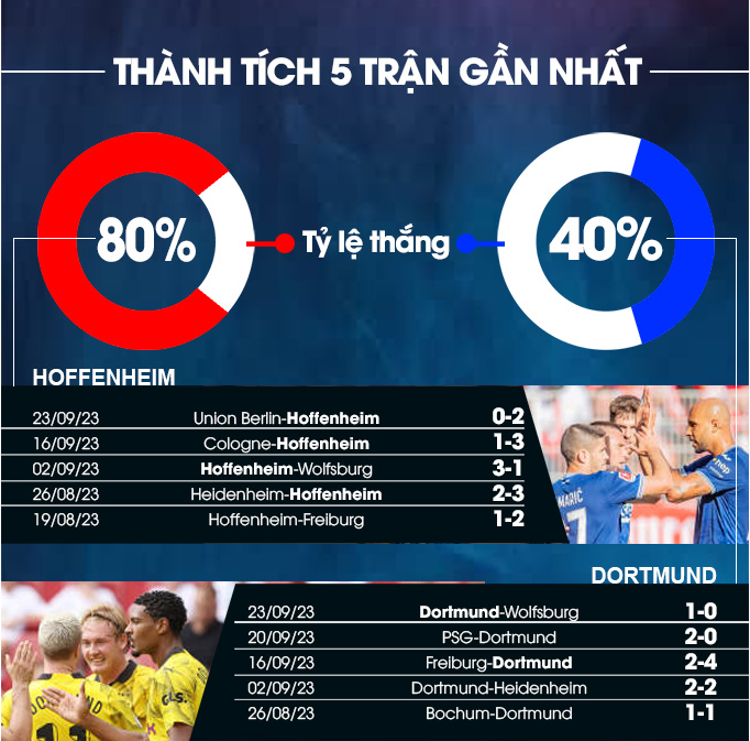 Hoffenheim vs Dortmund
