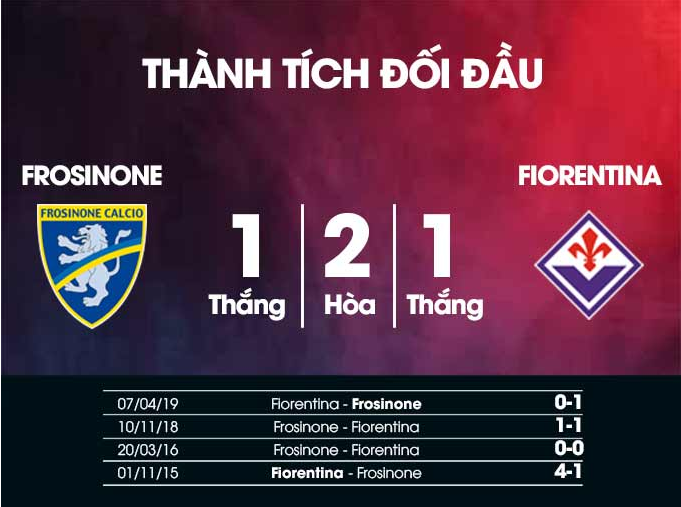 Frosinone vs Fiorentina