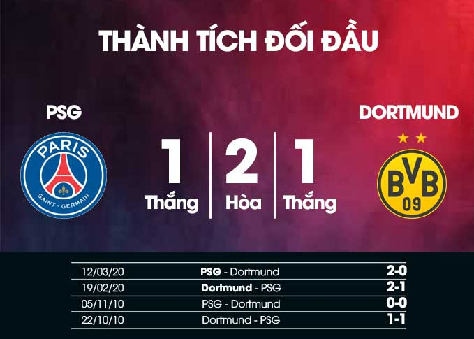 Paris Saint-Germain vs Borussia Dortmund