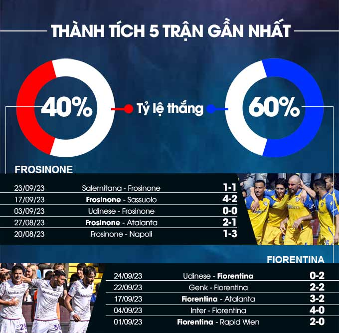 Frosinone vs Fiorentina