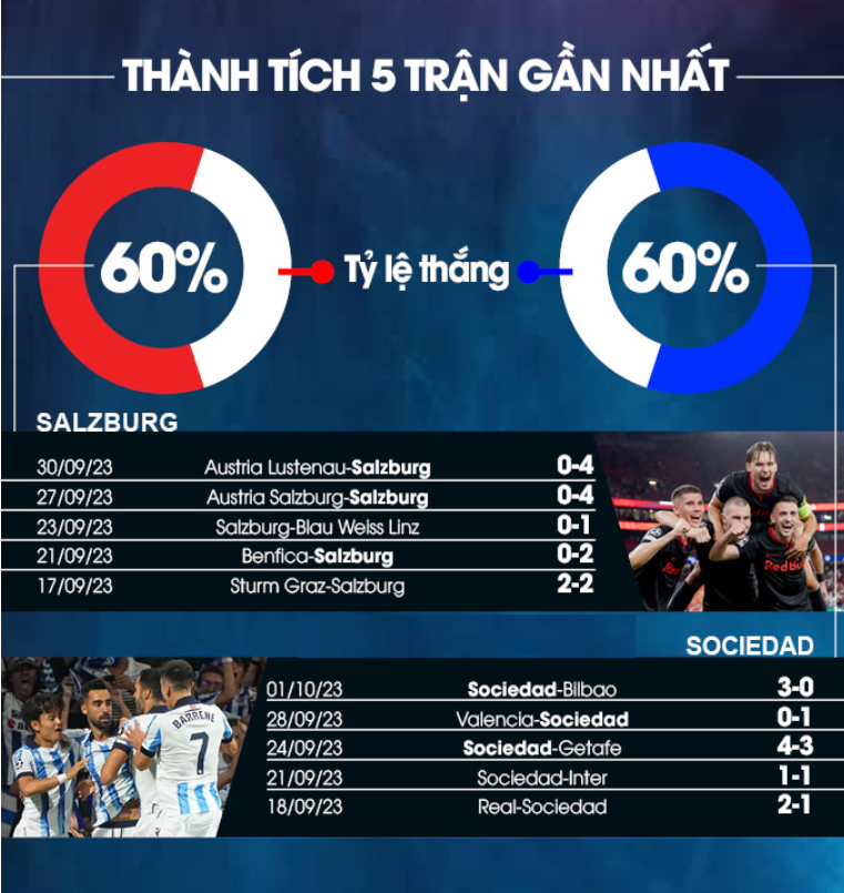 Red Bull Salzburg vs Real Sociedad