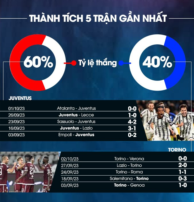 Juventus vs Torino