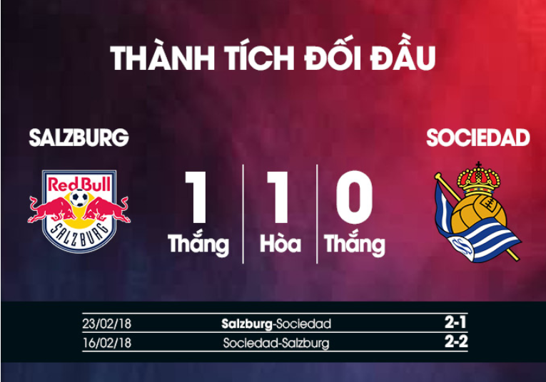 Red Bull Salzburg vs Real Sociedad