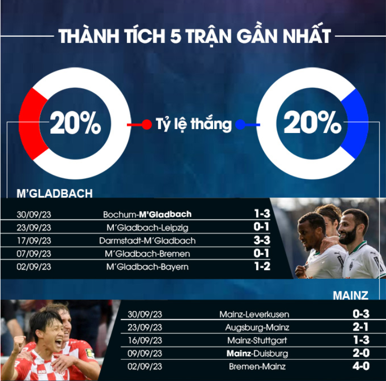 Monchenladbach vs Mainz