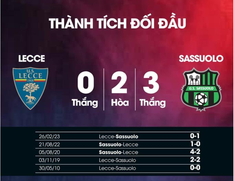 Lecce VS Sassuolo