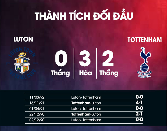 Luton VS Tottenham Hotspur