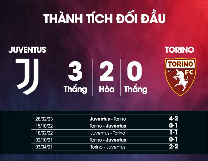 Juventus vs Torino