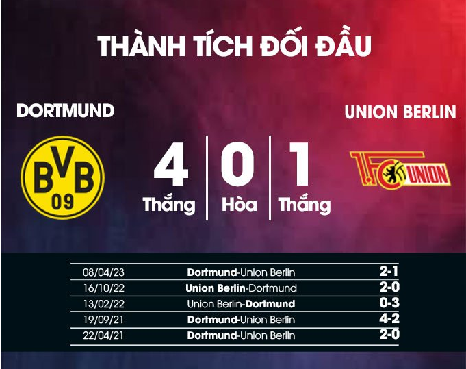 Dortmund vs Union Berlin