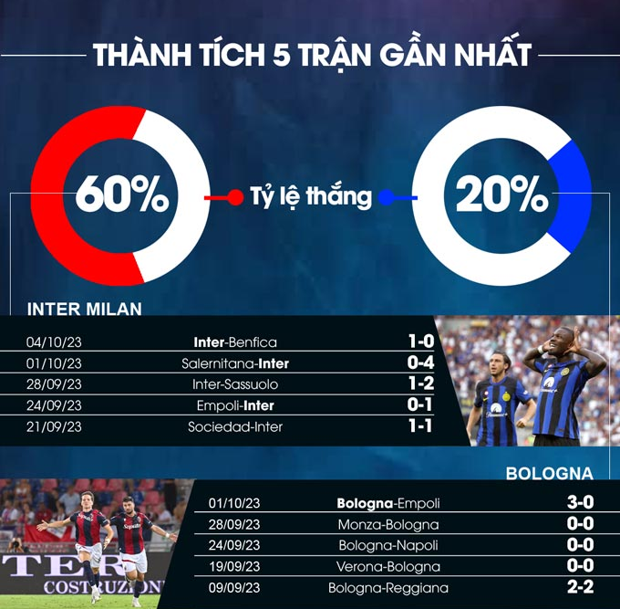 Dự đoán Inter Milan vs Bologna