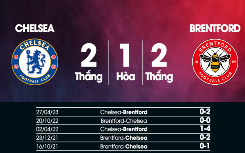 Đối đầu Chelsea vs Brentford