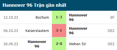 3 trận gần nhất của Hannover 96