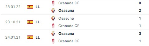 Kết quả lịch sử Osasuna vs Granada