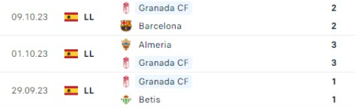 3 trận gần nhất của Granada