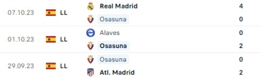 3 trận gần nhất của Osasuna