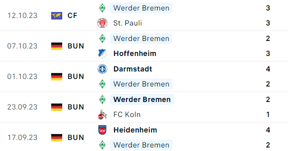 5 trận gần nhất của Werder Bremen