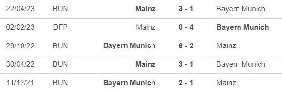 Kết quả lịch sử Mainz vs Bayern Munich