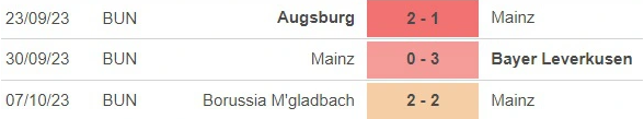3 trận gần nhất của Mainz