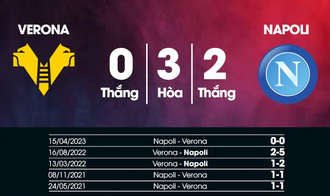 Kết quả lịch sử Verona vs Napoli