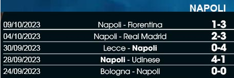 5 trận gần nhất của Napoli