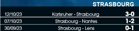 3 trận gần nhất của Strasbourg