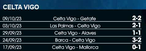 5 trận gần nhất của Celta Vigo