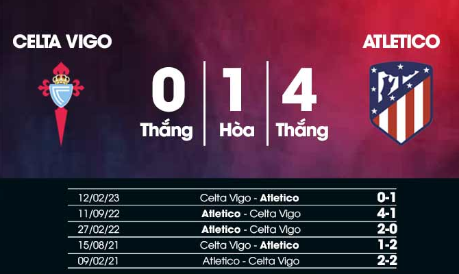 Kết quả lịch sử Celta Vigo vs Atletico Madrid