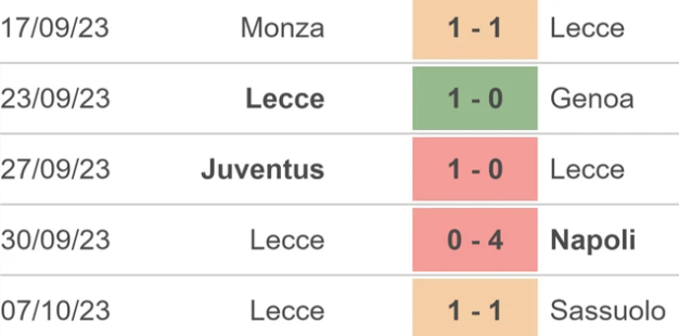 5 trận gần nhất của Lecce