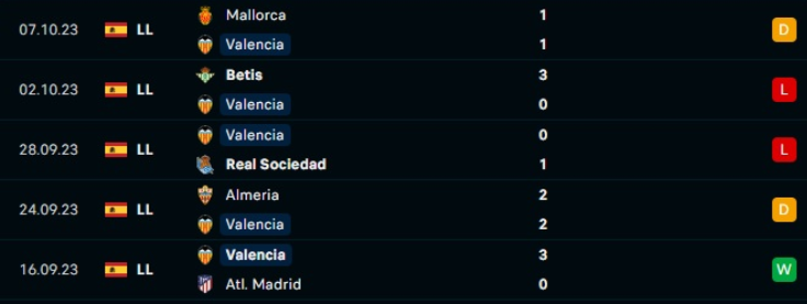 5 trận gần nhất của Valencia