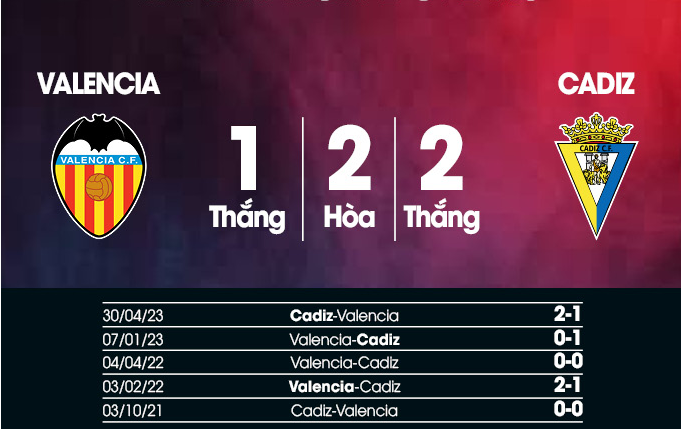 Lịch sử đối đầu Valencia vs Cadiz