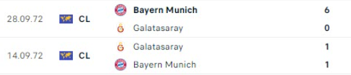 Lịch sử đối đầu Galatasaray vs Bayern Munich