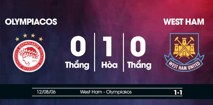 Đối đầu Olympiacos vs West Ham