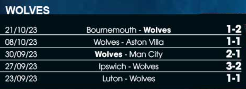 5 trận gần nhất của Wolverhampton