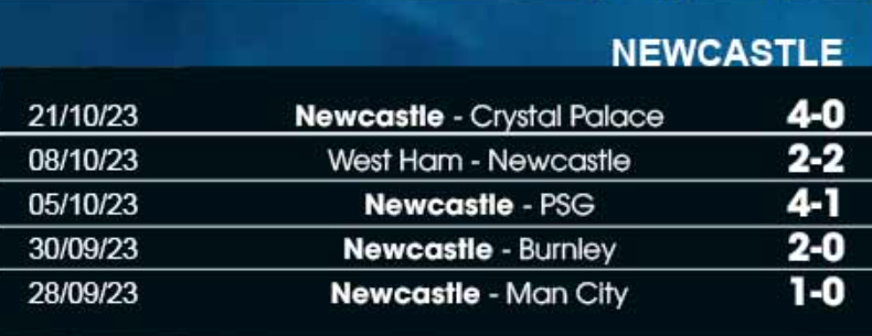 5 trận gần nhất của Newcastle United