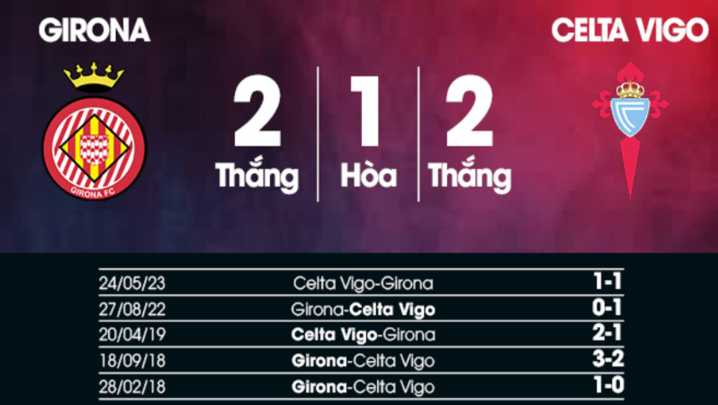 Lịch sử đối đầu Girona vs Celta Vigo