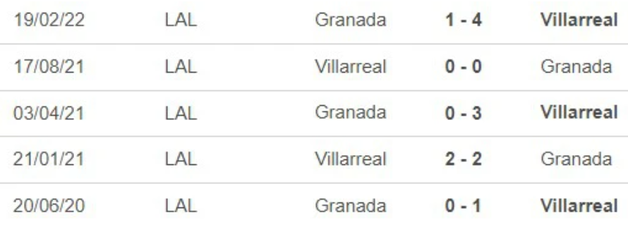 Đối đầu Granada vs Villarreal